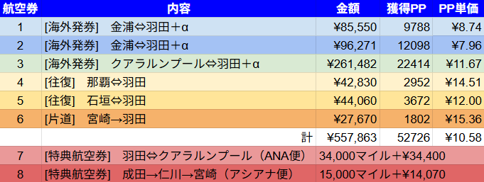 航空券一覧