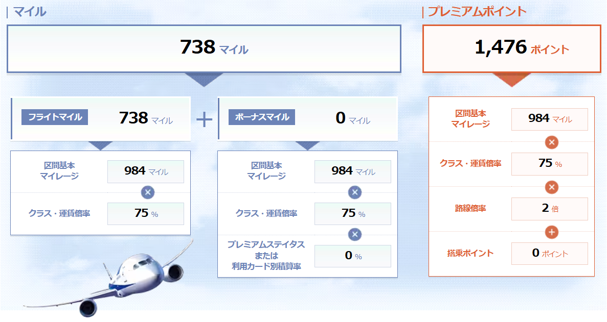 PPシミュレーション